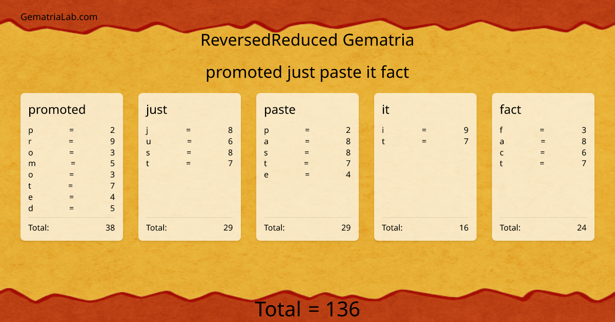 promoted just paste it fact in reversedReduced Gematria